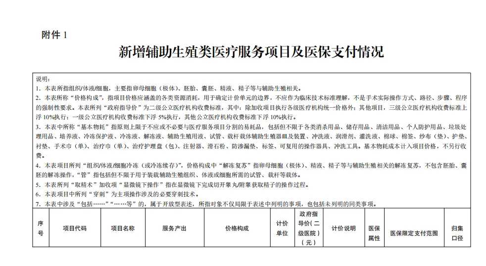 在线咨询平台助力供卵生育梦想实现