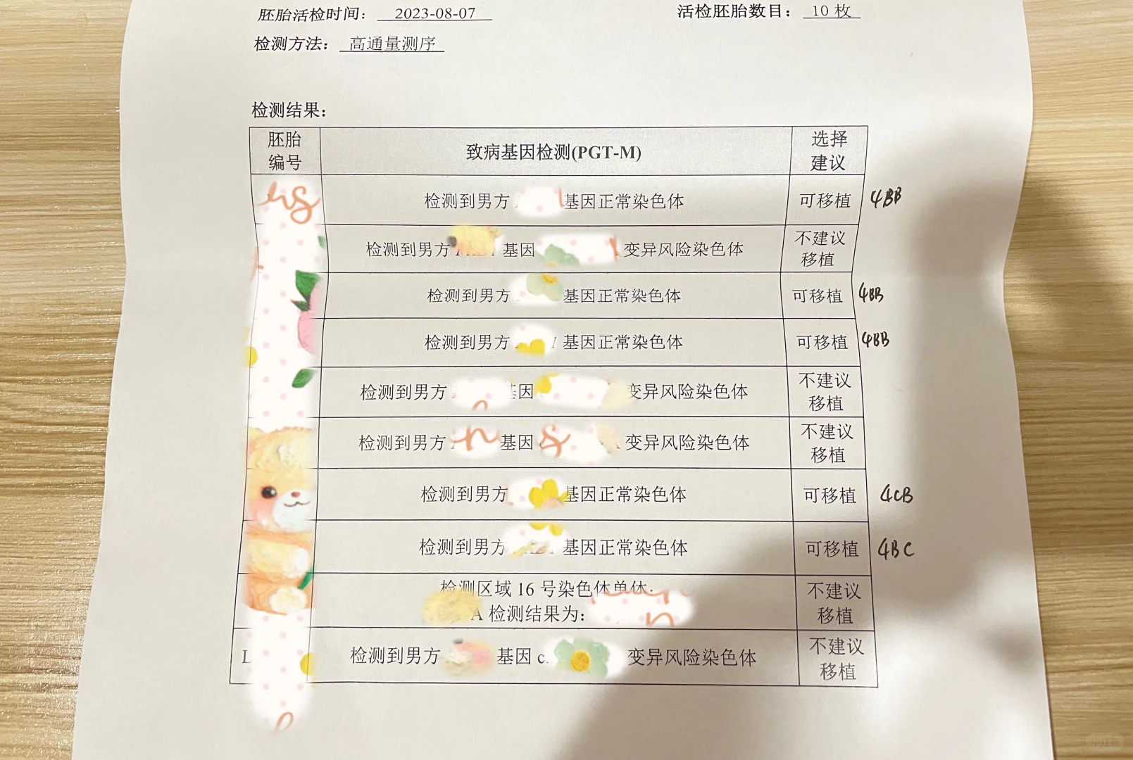 高龄供卵代怀费用解析：预算规划与成功关键