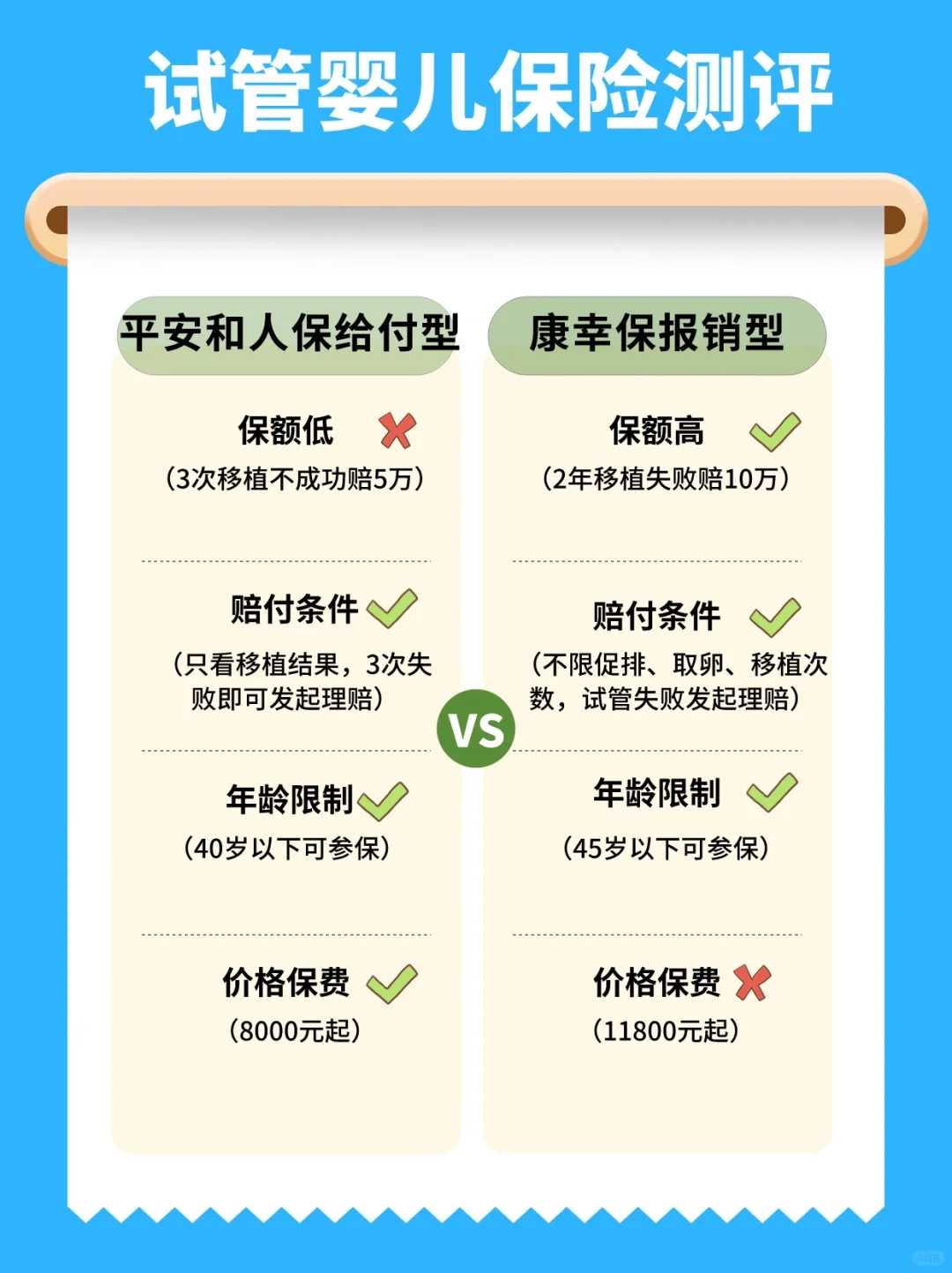 48岁供卵前必做检查项目全指南